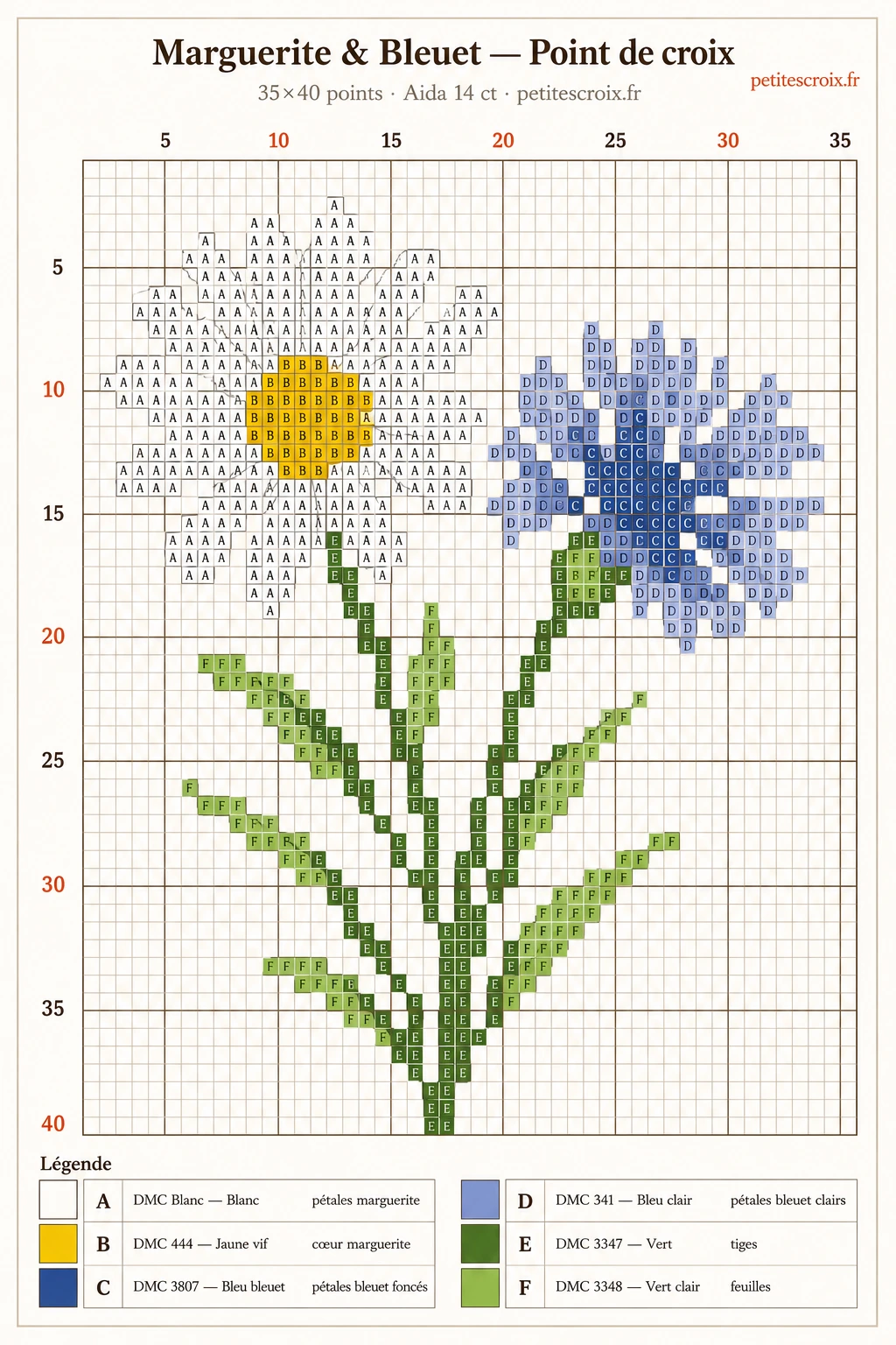 Grille point de croix marguerite et bleuet — 35×40 points, 6 couleurs DMC